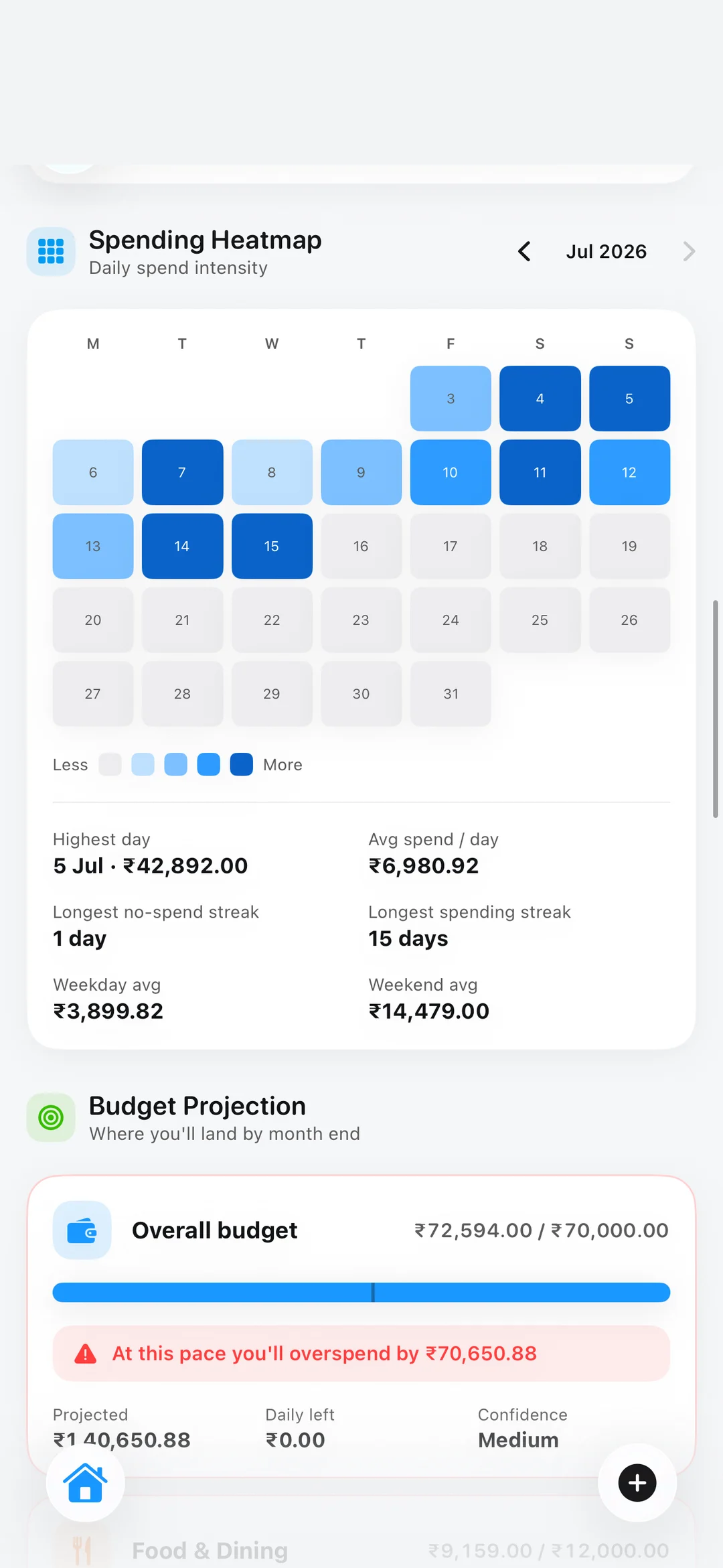 The spending heatmap: every day of the month shaded by how much was spent on it.